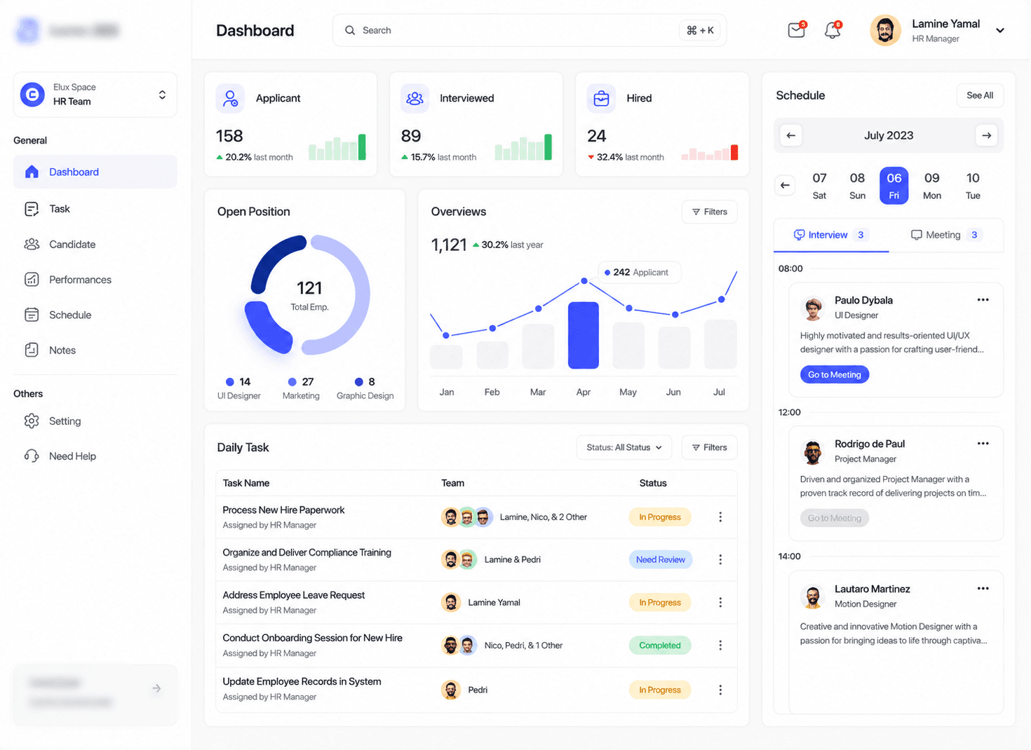 Employee Management System dashboard